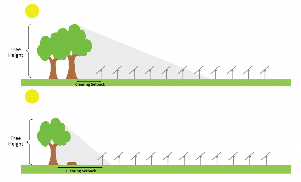 near shading loss