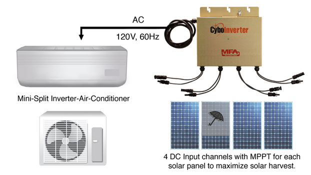 solar pv water inverter air panel batteries required mppt conditioner heater heating ac grid installation production debuts maximize individual electric