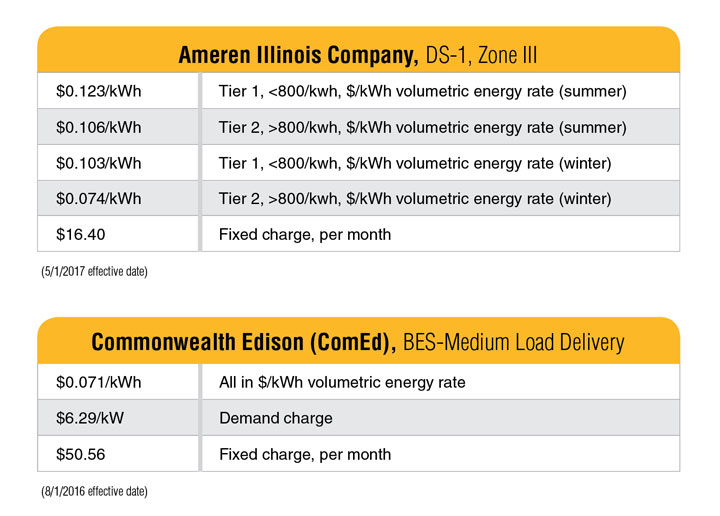 illinois rate schedules