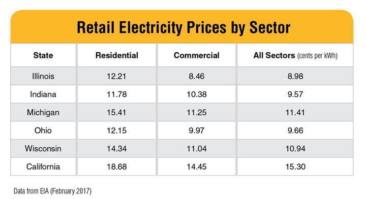 retail electricity prices