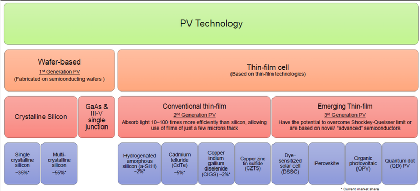 solar OPV IDTechEX