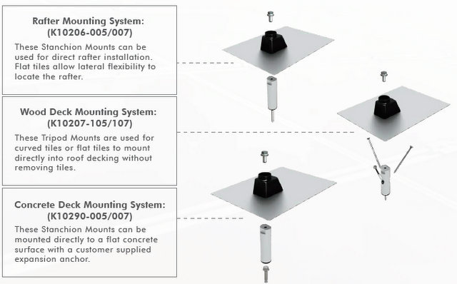 sunmodo toptile mount