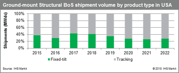 IHS Markit BOS 2