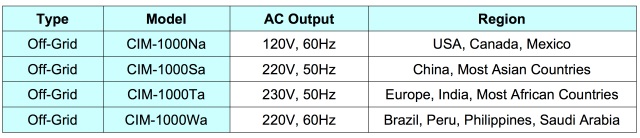 Cyboenergy inverter specs