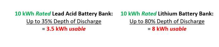 simpliphi battery bank calculation