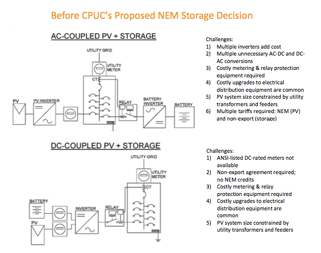 Before the CPUC's Proposed Decision