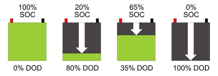 DOD vs SOC v2