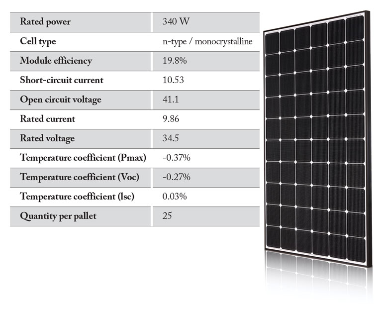 Rec Solar Panels Voted Top Performer Again In 2018 Sundance Power