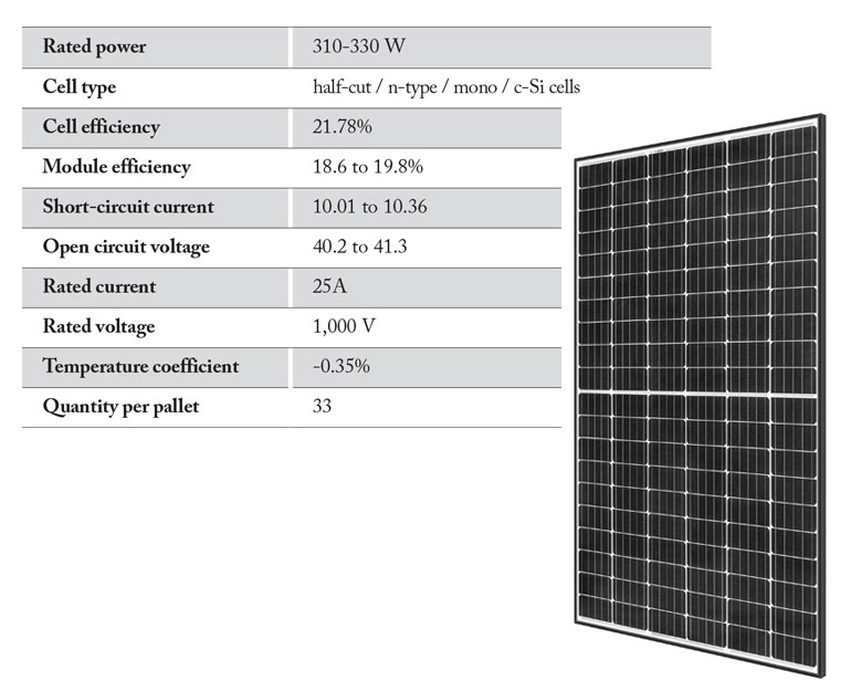 Rec Unveils Alpha Series Solar Panels Up To 380 Watts