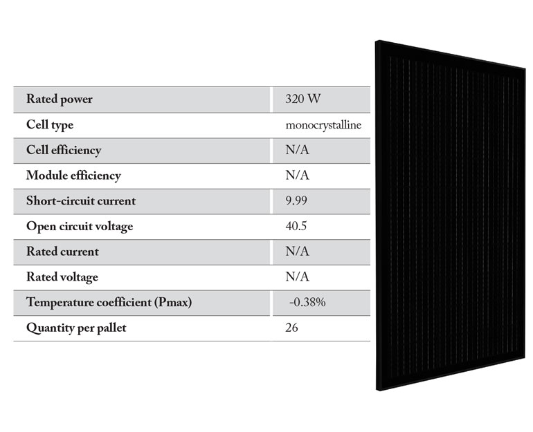 Silfab Warranty Solar News