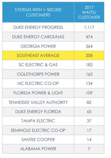 southern alliance for clean energy