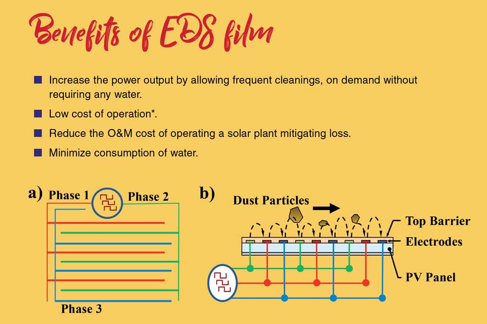 benefits of EDS film