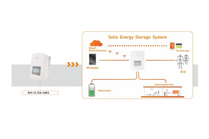 solis hybrid 10kw