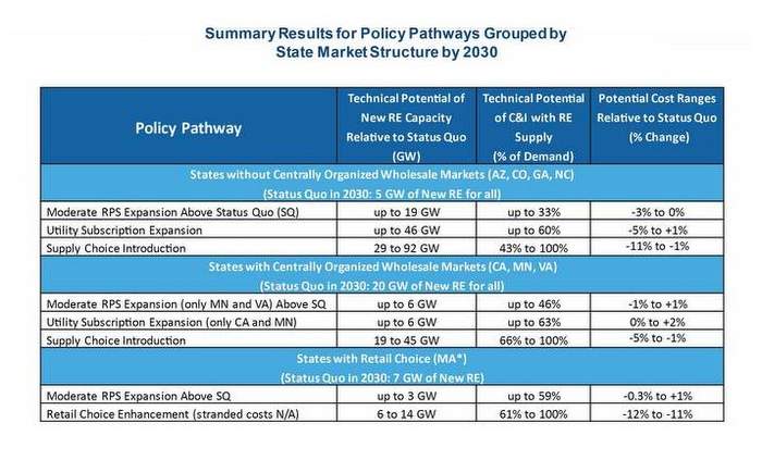 REBA summary results-001