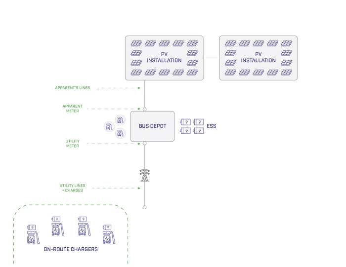 ELECTRIC BUS_Apparent bus depot