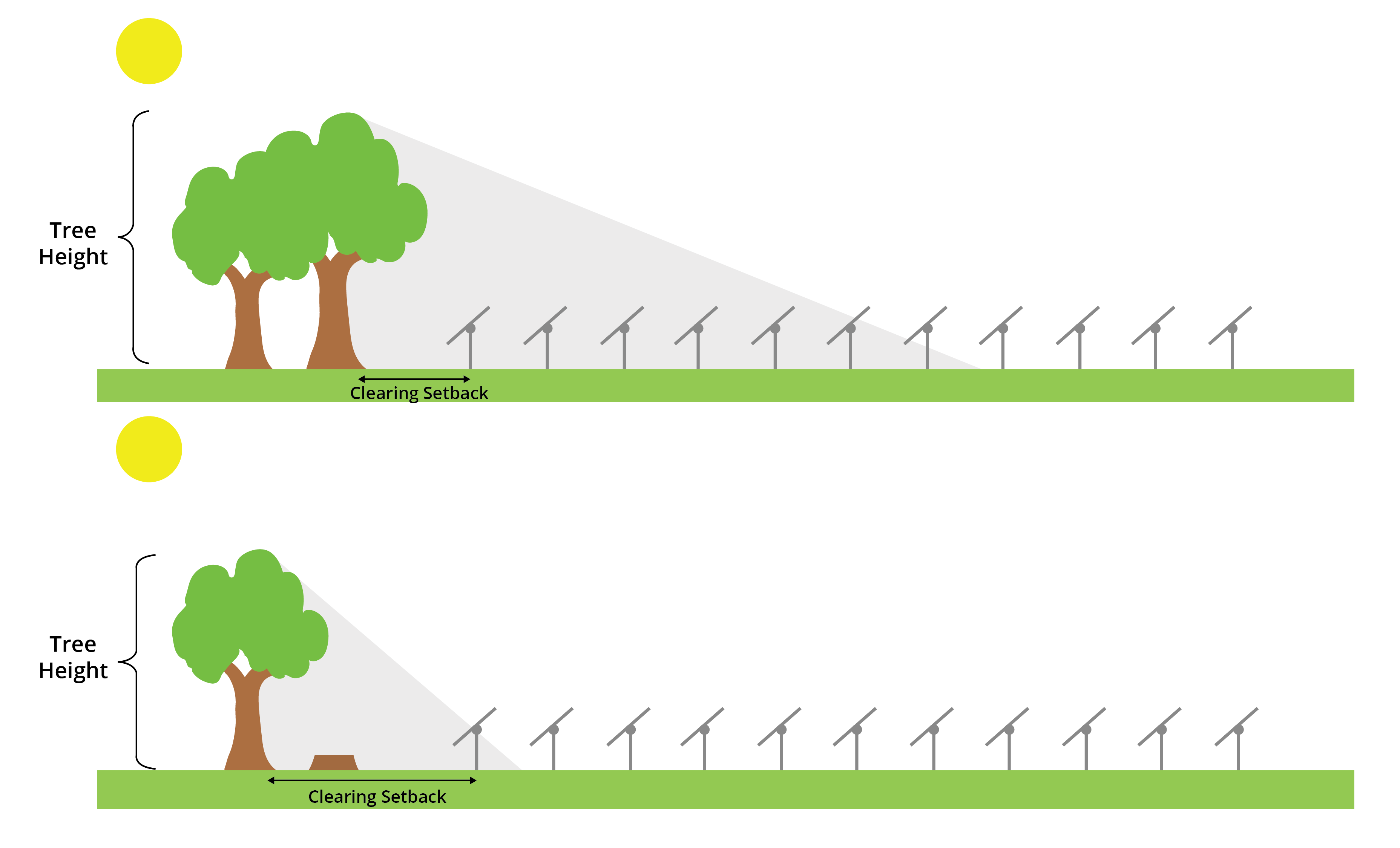 near shading loss