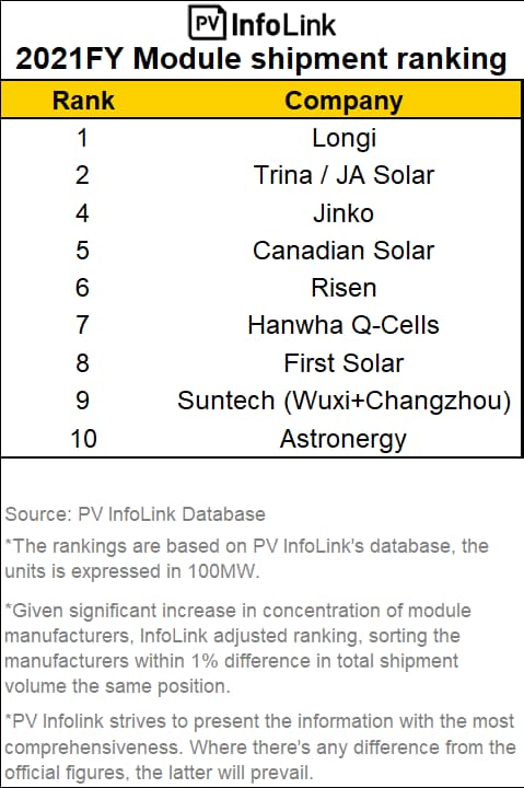 Top 10 Global Solar PV Tracker Companies