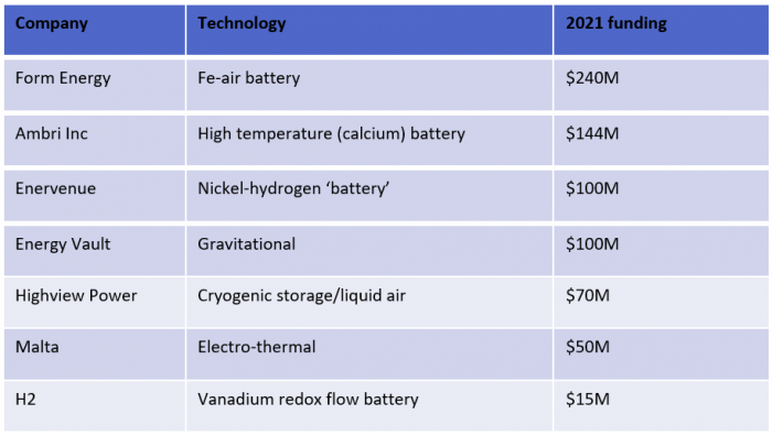 Are there any lithium battery alternatives?