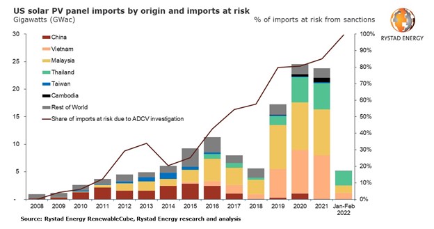 2023 Brazil Market Outlook - Rystad Energy Report