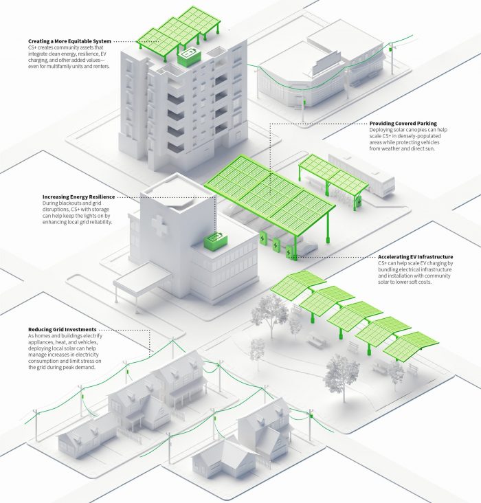 community solar city graphic
