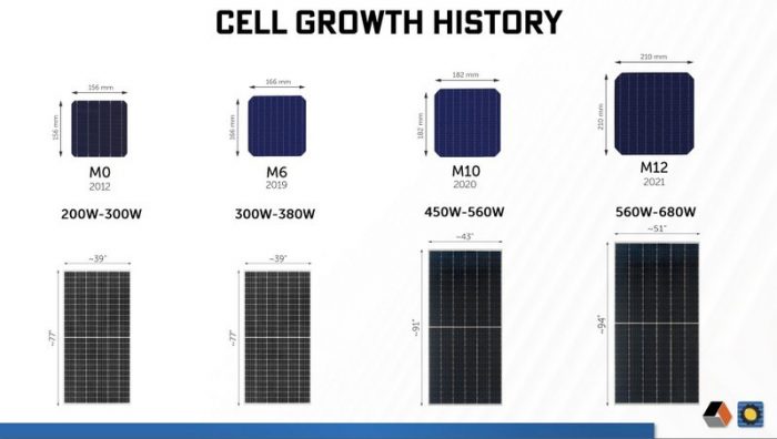 Module cell growth