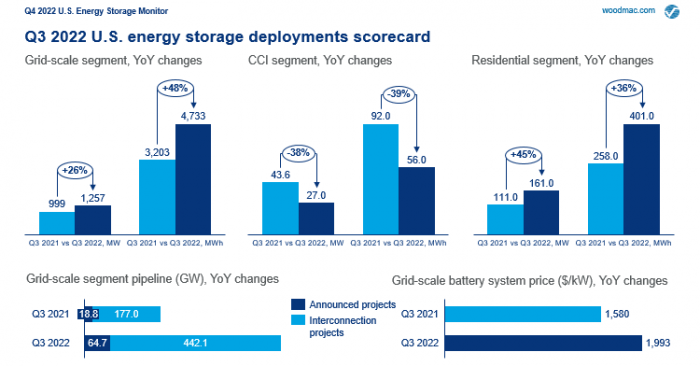 grid scale energy storage deployment