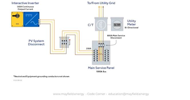 busbar connection