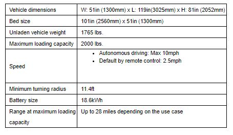 Honda Autonomous Work Vehicle field tested at large-scale solar site ...