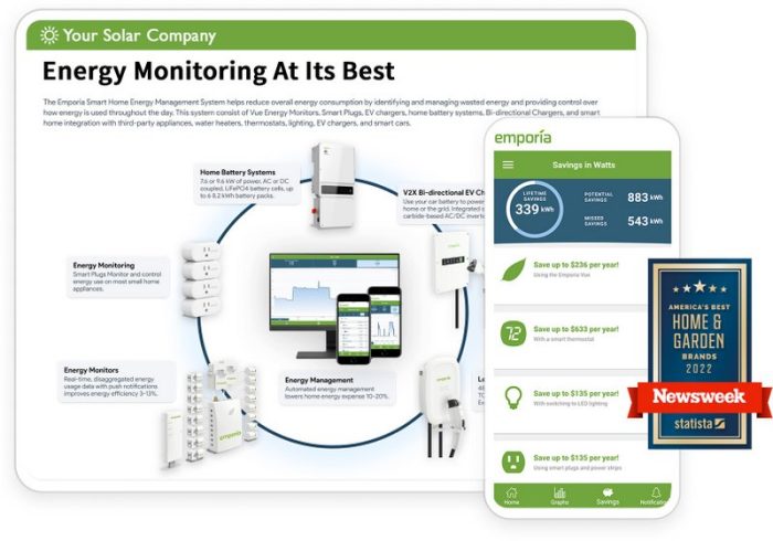 Solar Energy and Smart Homes: Integrations and Features