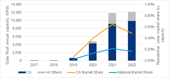 Tesla Solar Roofs