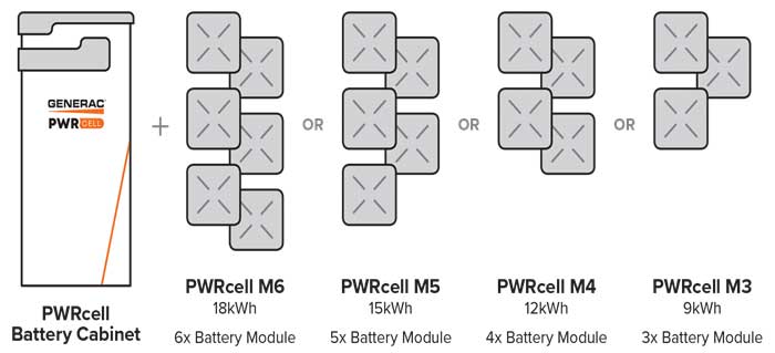 Generac battery flexibility graphic