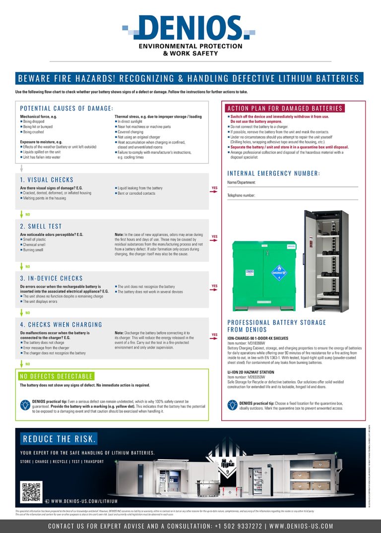 Infographic: How to safely handle and store lithium-ion batteries ...