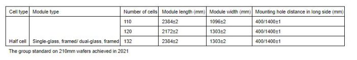 Trina solar 210mm wafer chart