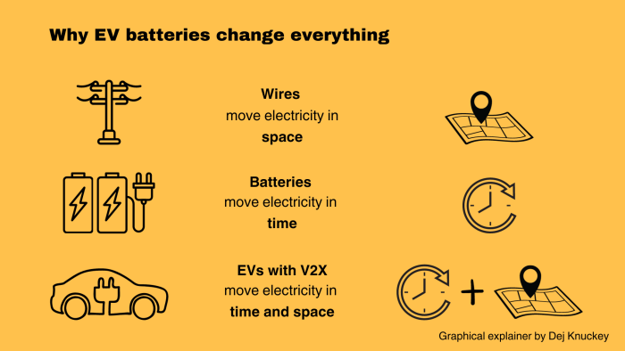 Wallbox Quasar bidirectional home DC charger will turn EVs into a huge  Tesla Powerwall