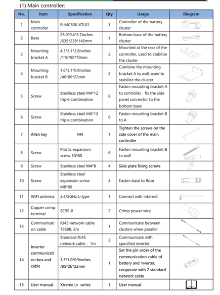 Renon battery specs