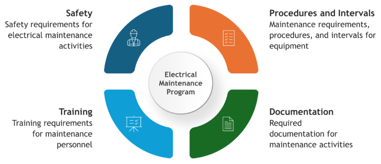 Photo inspiration: Visual Reference: Nfpa 70B New Standard For Pv Energy Storage System Maintenance
