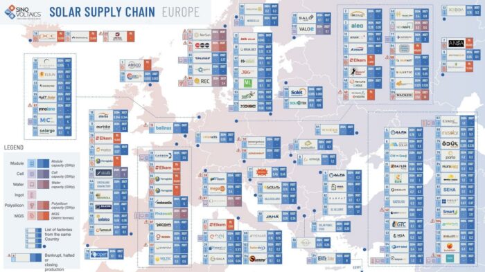 Sinovoltaics European solar supply chain