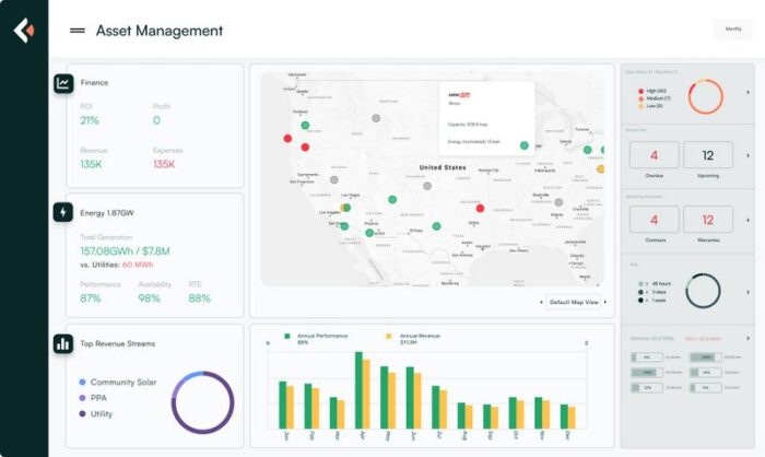 EnSights Asset management dashboard