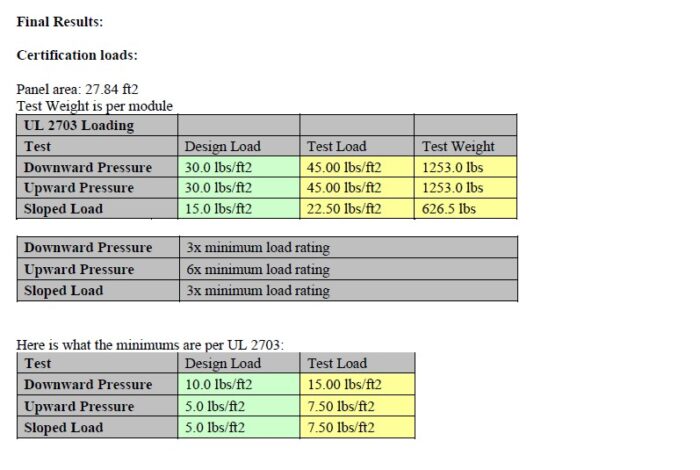 Hidden Fastener Solar Mount test results