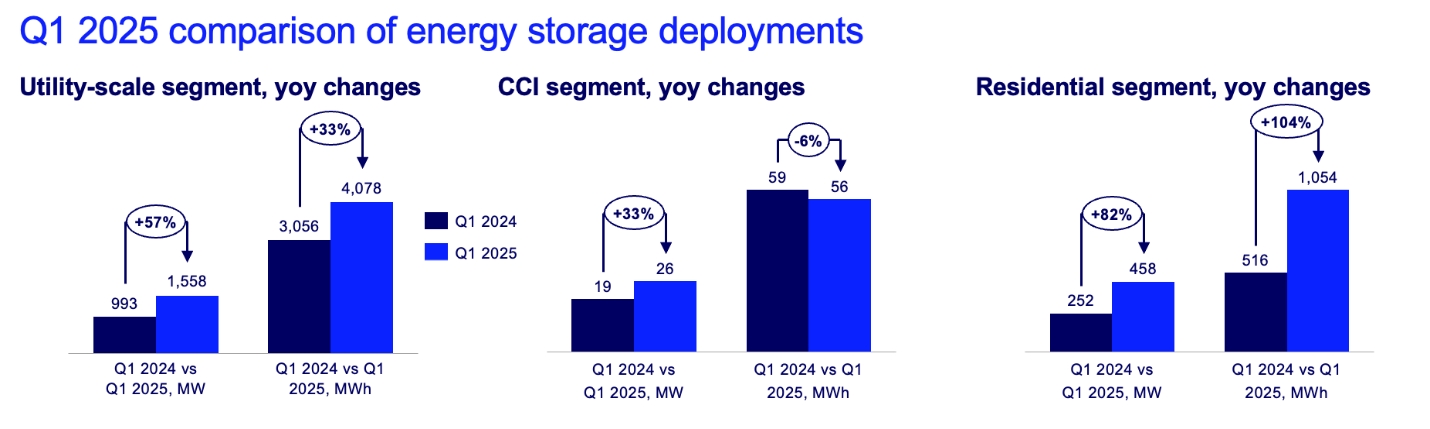 Wood Mackenzie American Clean Power energy storage