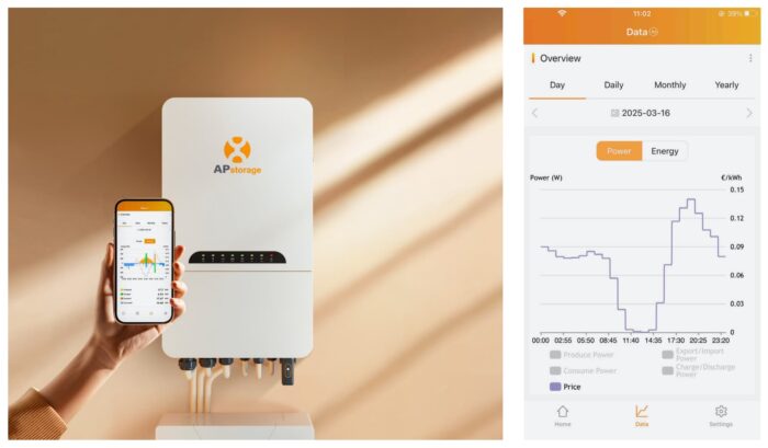 APsytems Storage monitoring