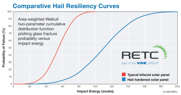 VDE HRC data graph