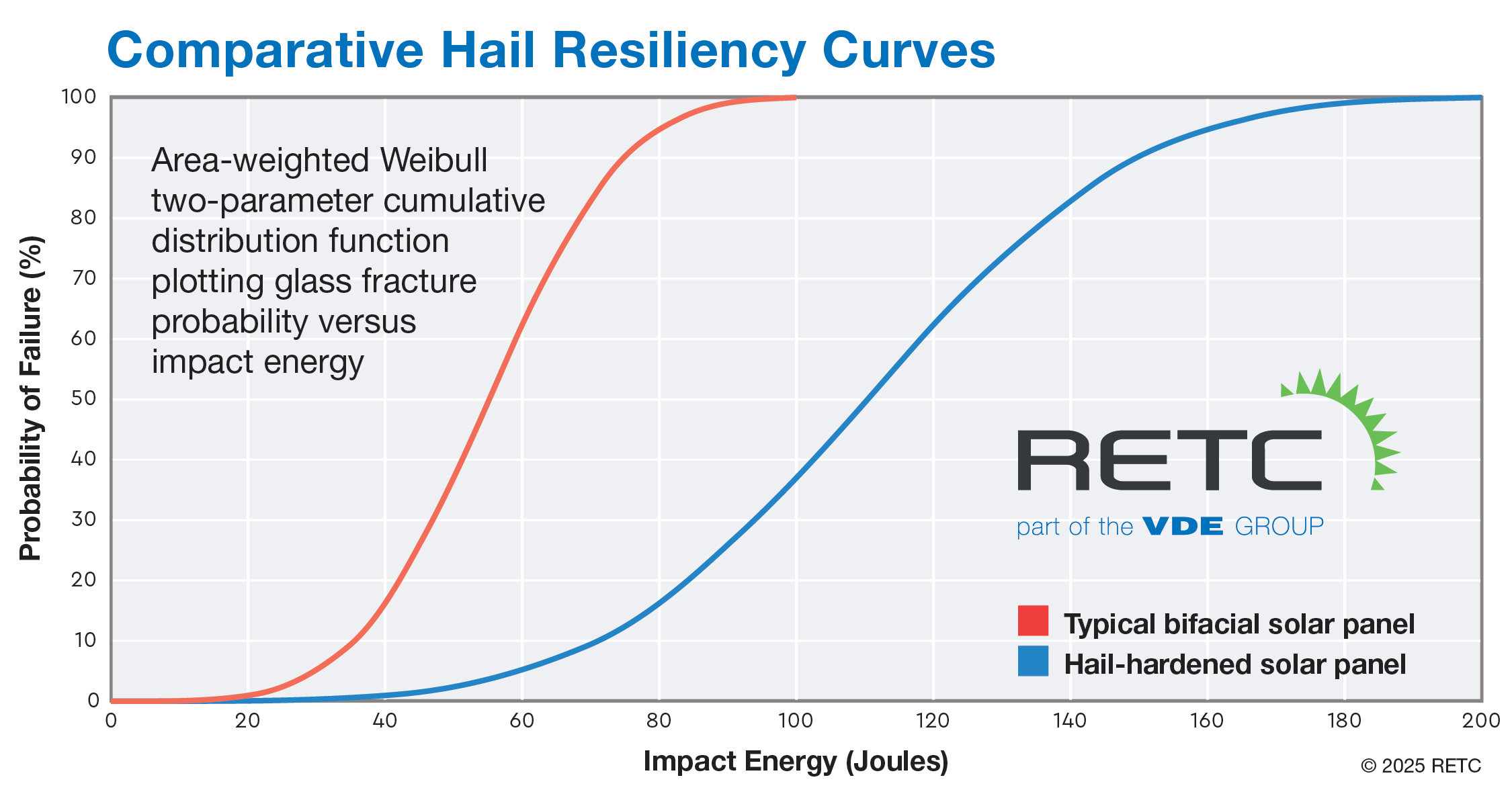 VDE HRC data graph