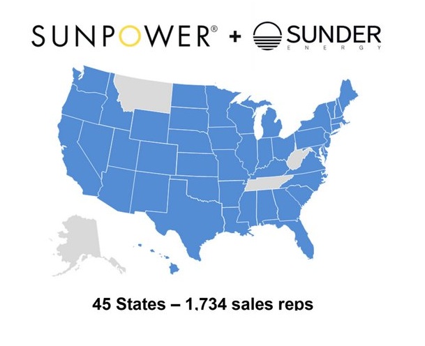 SunPower and Sunder combo