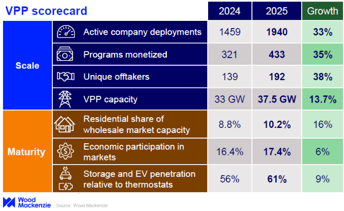 Wood Mackenzie