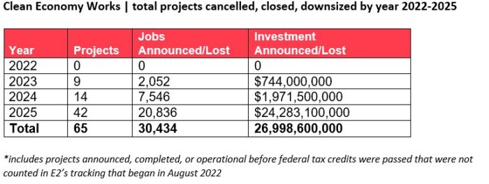 Clean Economy Works chart