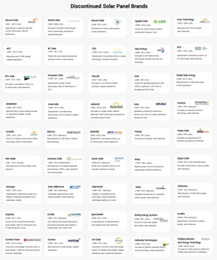 Bluewater's discontinued solar brand list