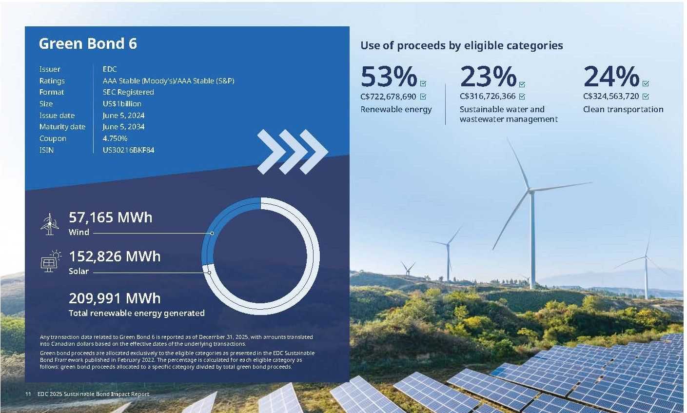 Canada EDC financing solar