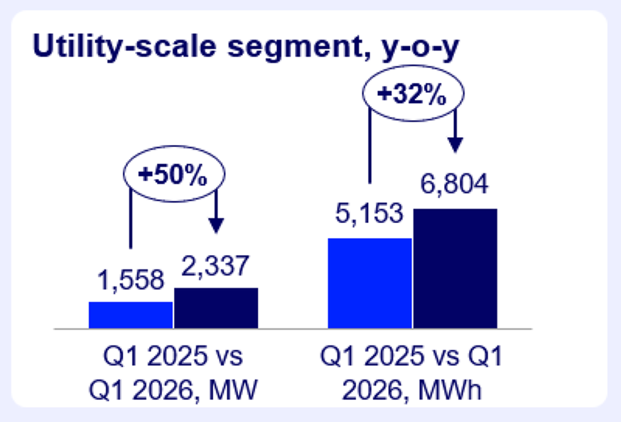 Wood Mackenzie battery energy storage report June 2026
