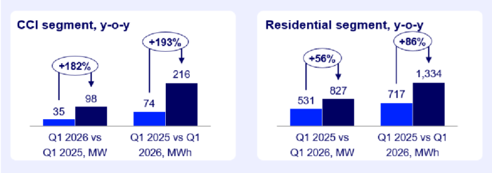 Wood Mackenzie BESS report June 2026